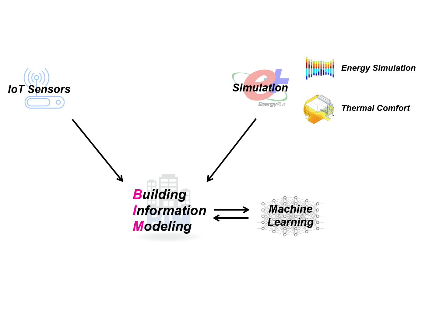InclusiveBIM.png